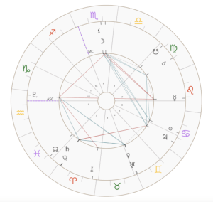 Revolución Solar de Estados Unidos del sitio de Aprende Astrología Captura de pantalla 2025 06 30 a la(s) 3.21.36 p. m.